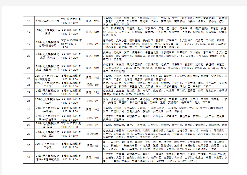 安阳公交线路表