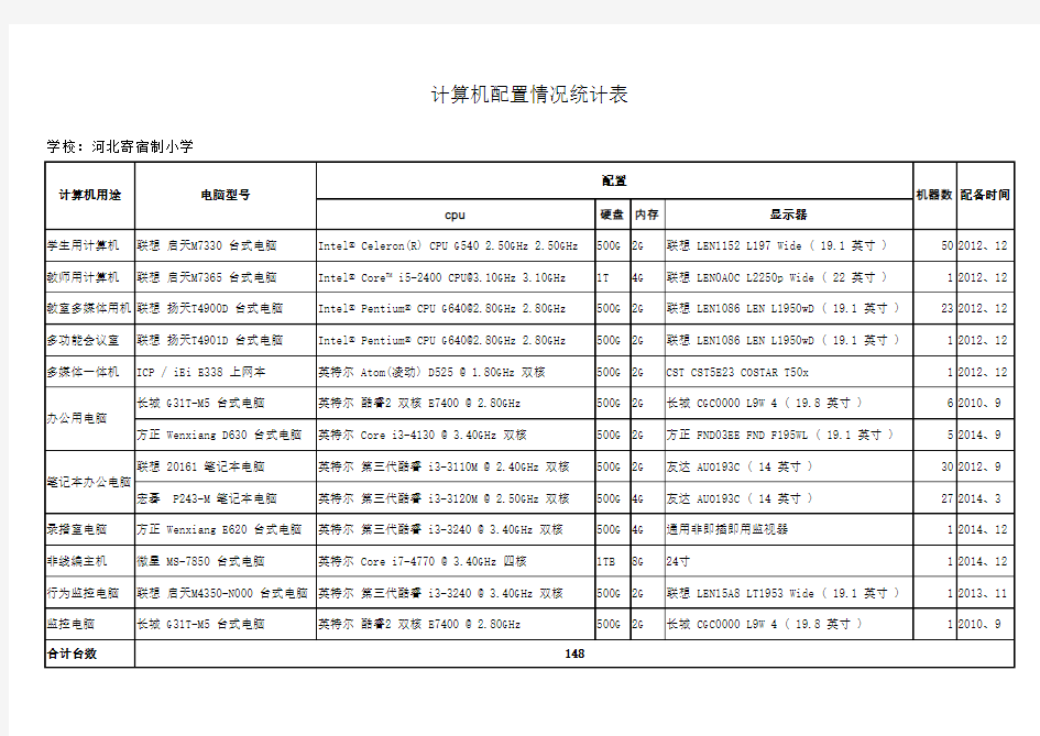 计算机配置情况统计表