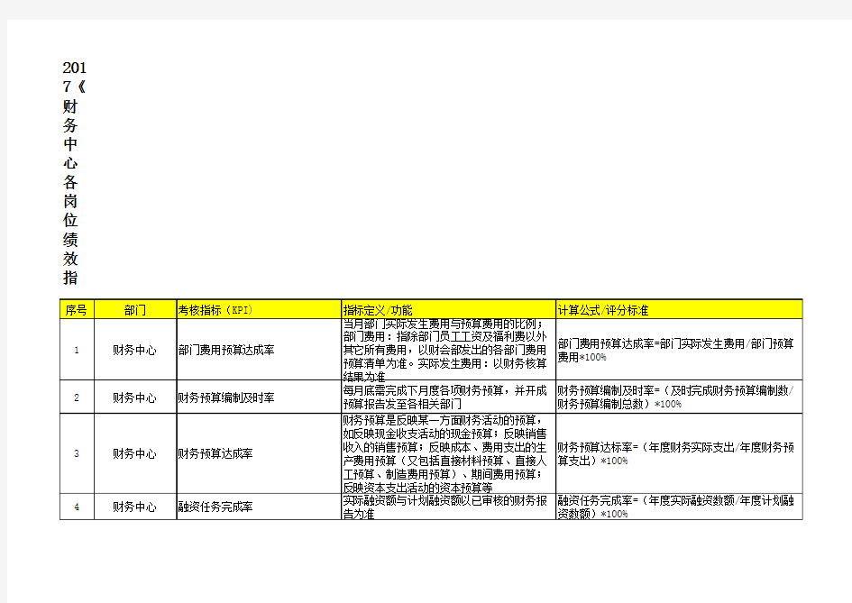 财务人员绩效考核指标KPI