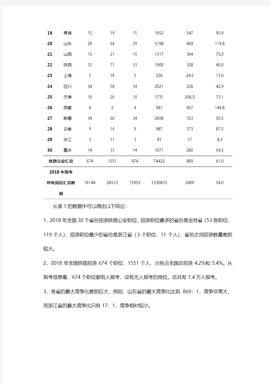 2019国考指导：要考多少分,才能进入铁路公安系统