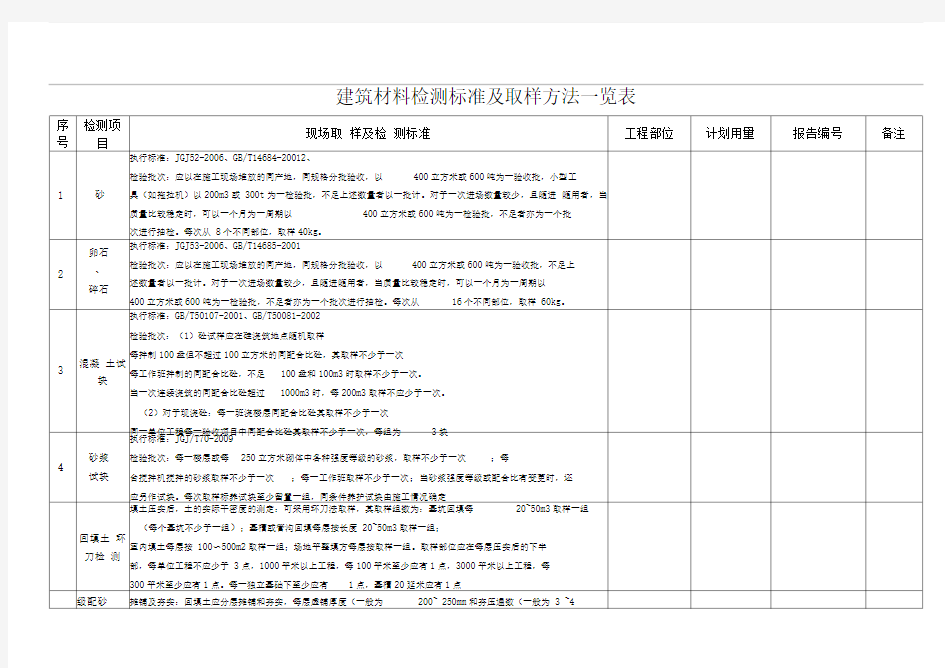 建筑材料检测标准及取样方法一览表