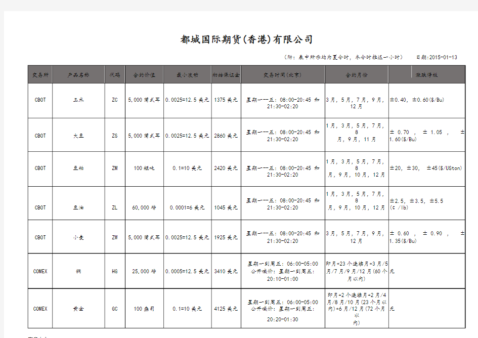 外盘期货品种列表