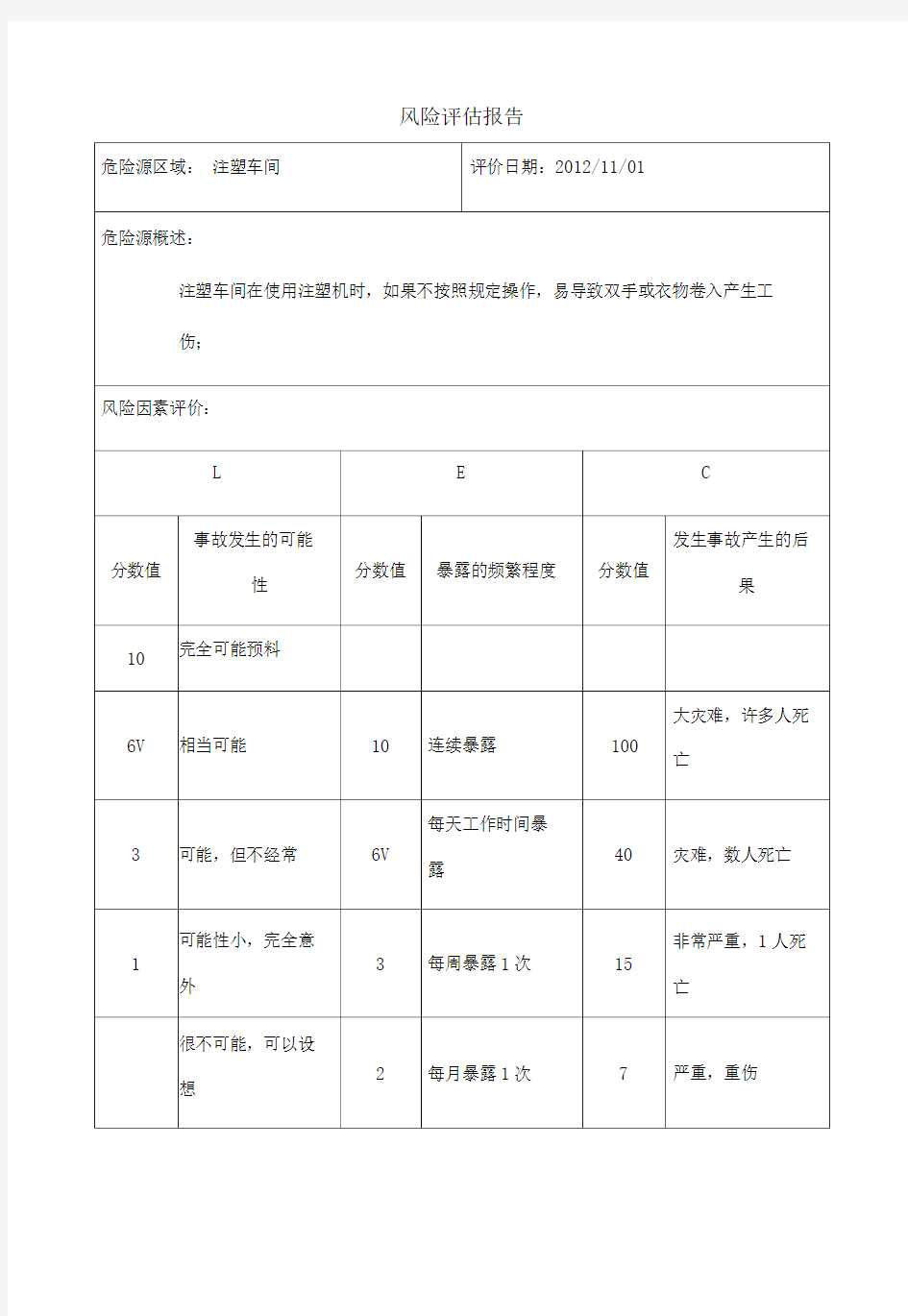 机械设备风险评估表