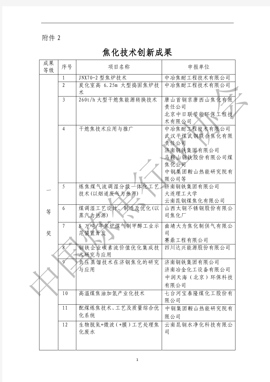 焦化技术创新成果