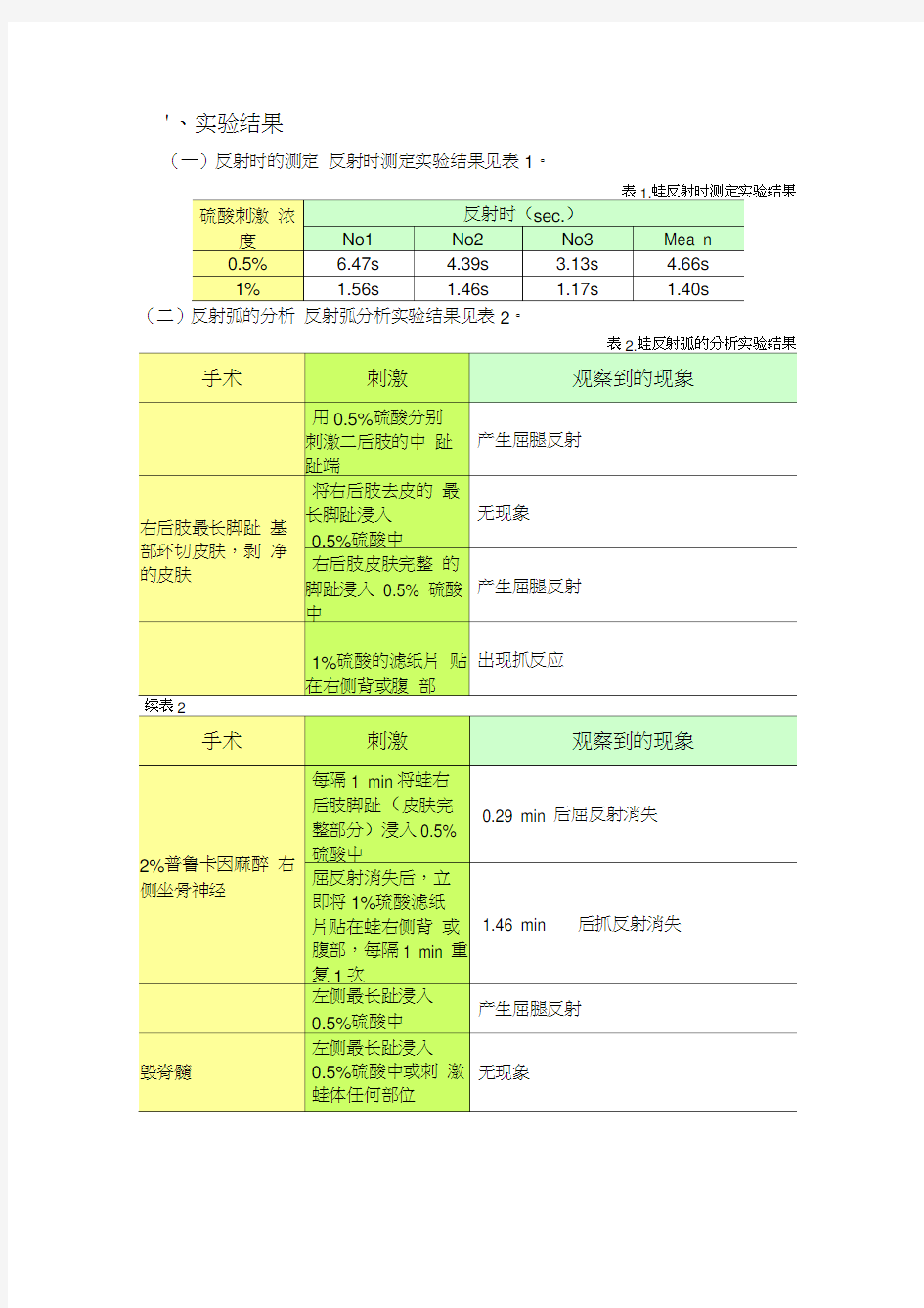 生理学实验报告反射时的测定反射弧的分析