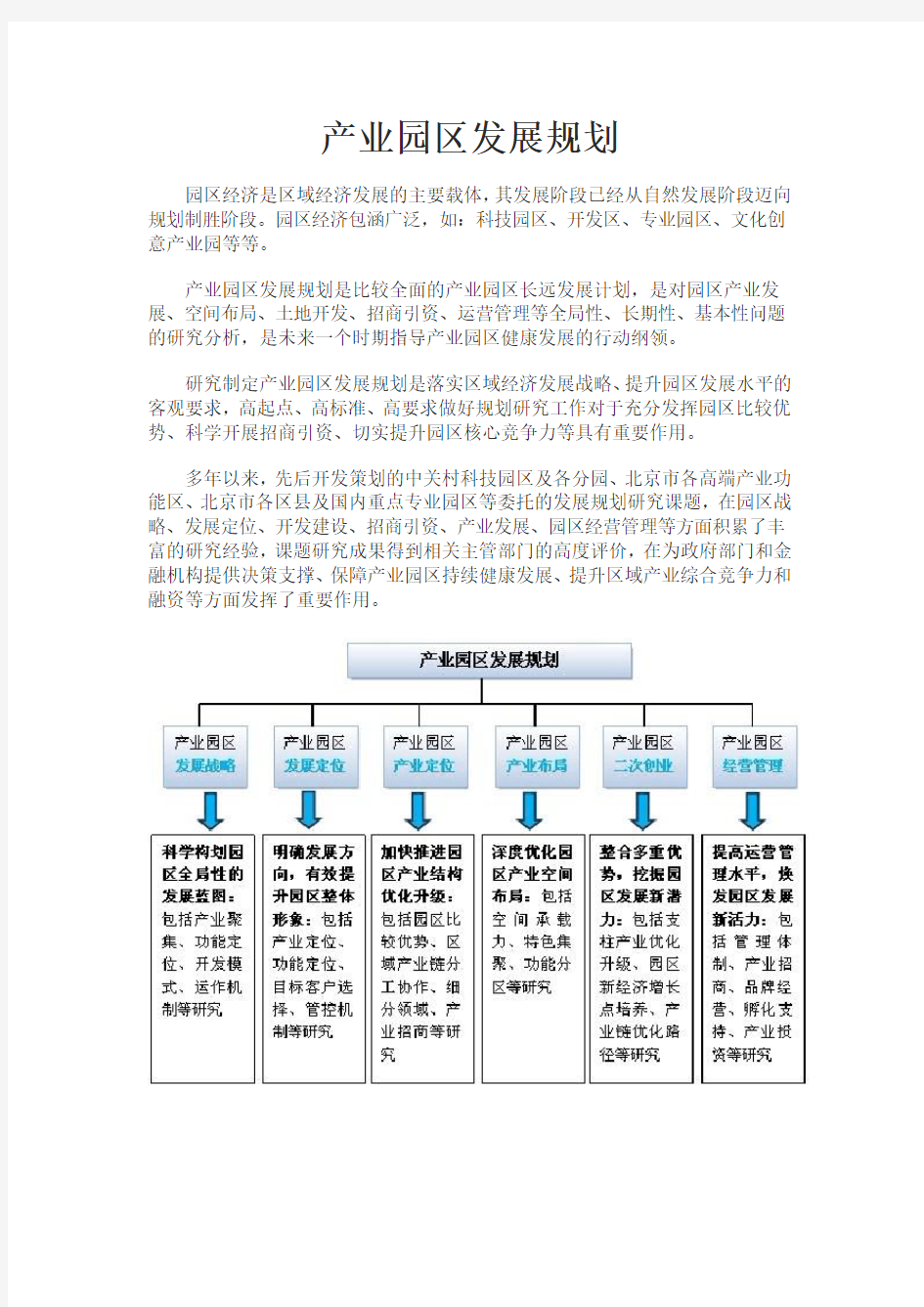 产业园区开发与招商规划学习资料