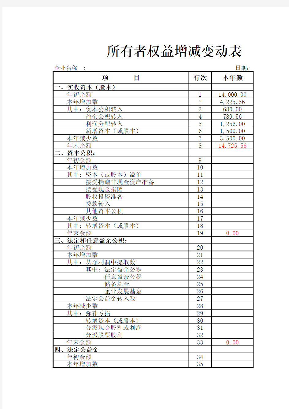 所有者权益增减变动表(股东权益