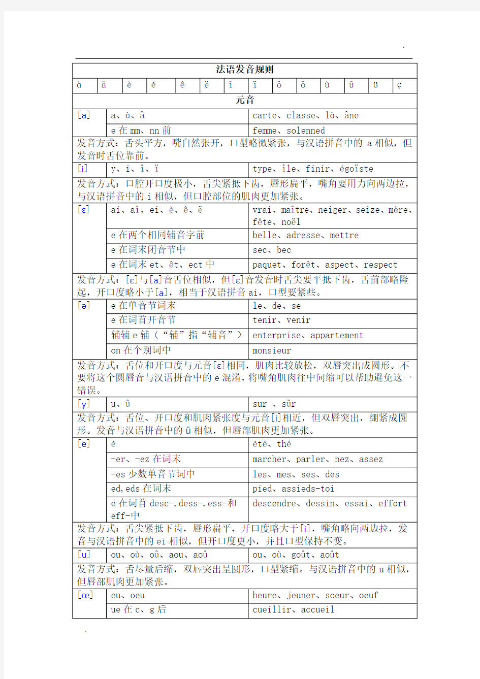 法语音标详细介绍