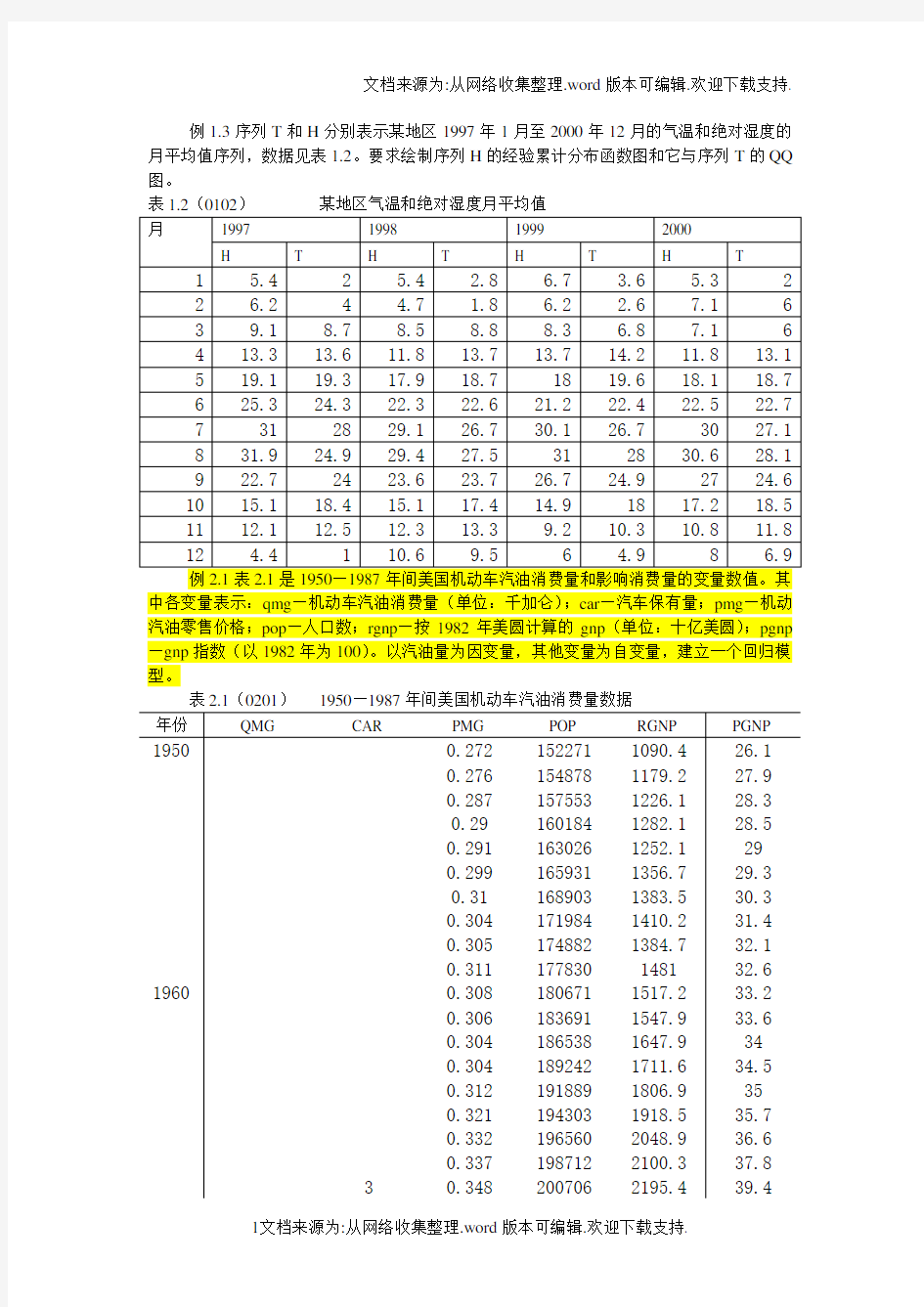 计量经济学数据