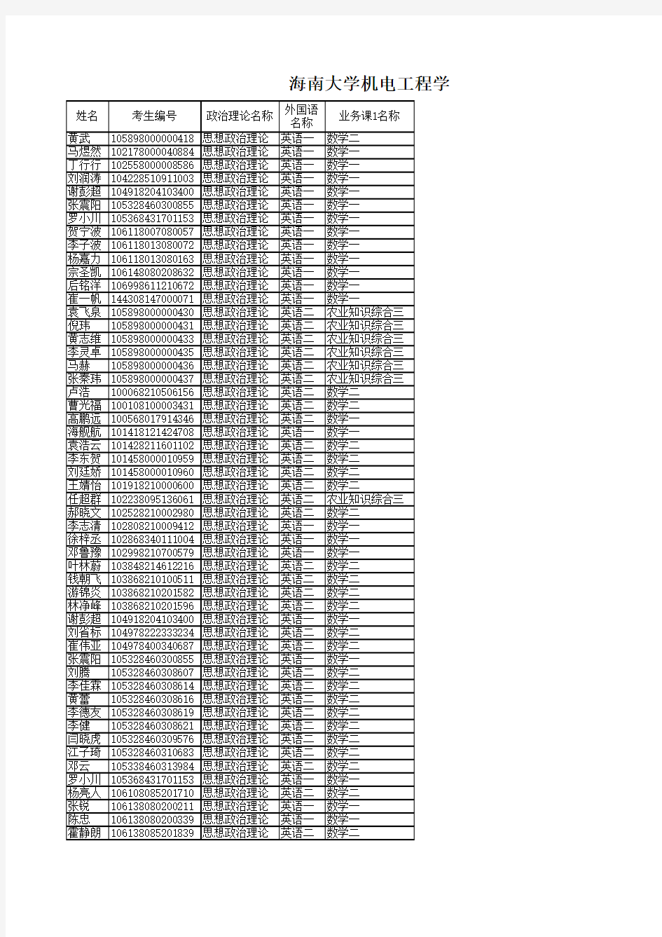 海南大学机电工程学院2018年硕士研究生复试