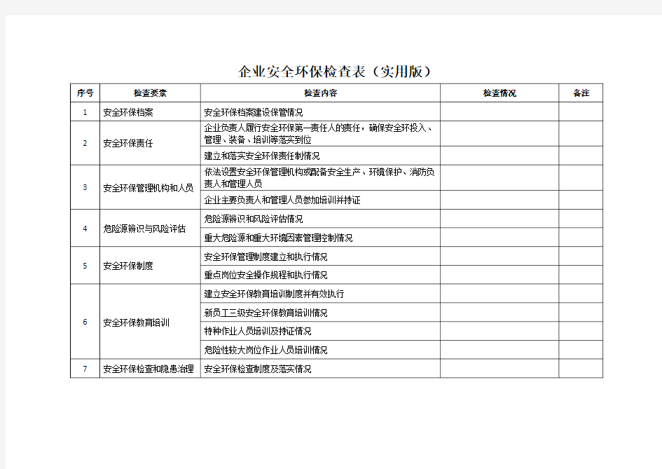 企业安全环保检查表(实用版)