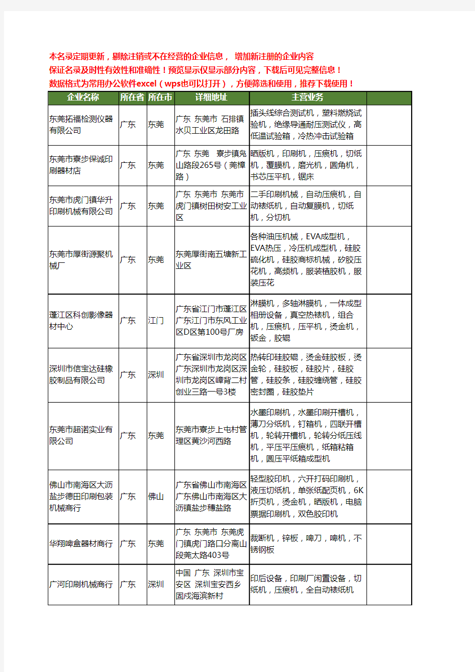 新版广东省压痕机工商企业公司商家名录名单联系方式大全230家
