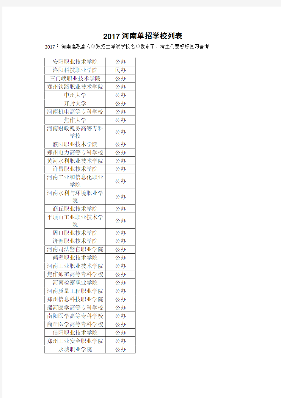 2017河南单招学校列表