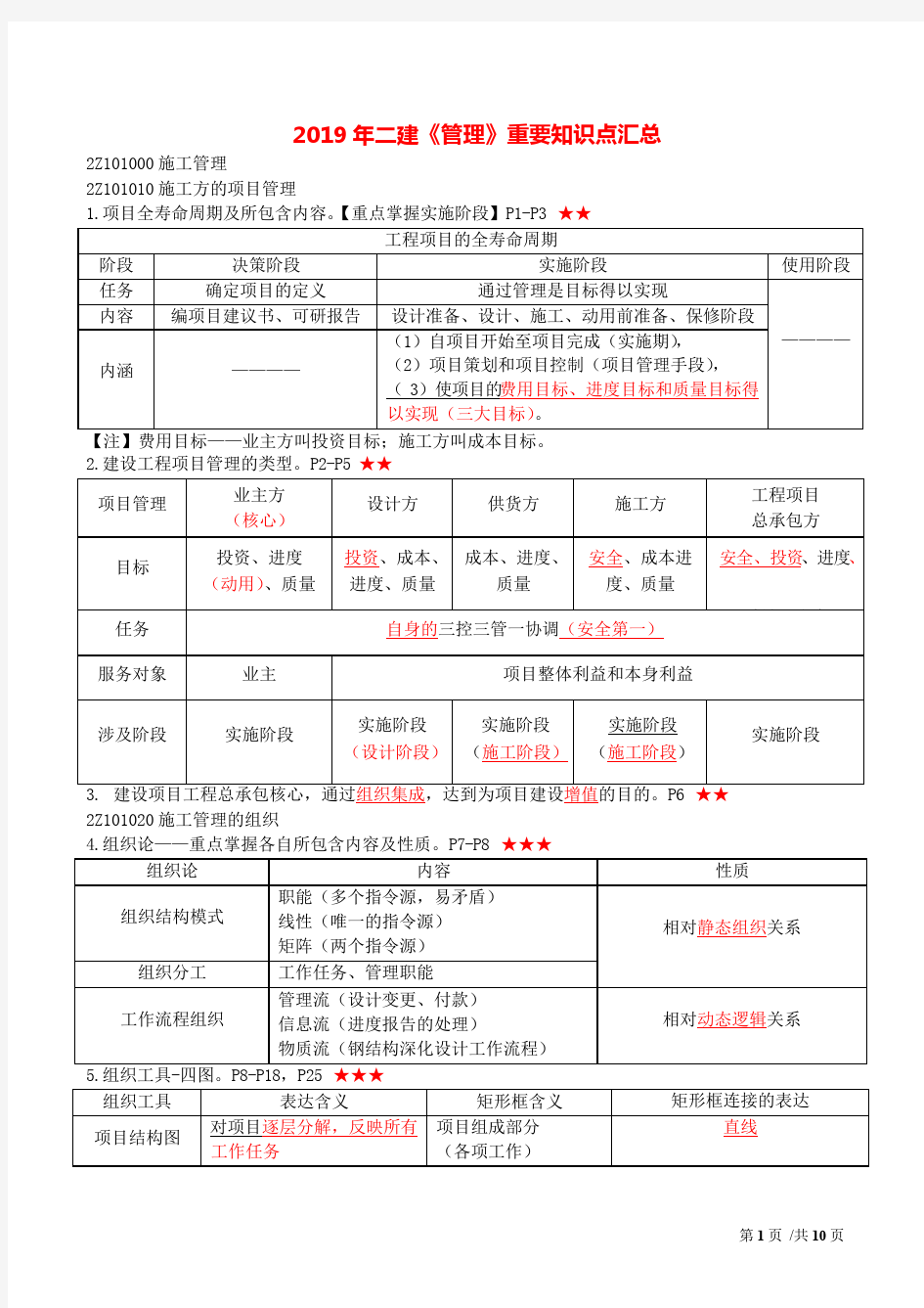 2019年二建《管理》重要知识点汇总