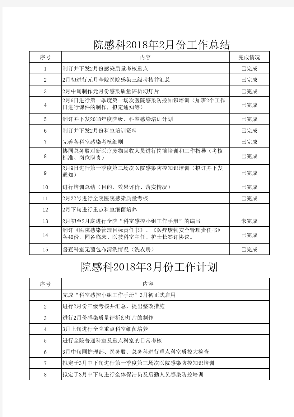 院感科2月工作计划和总结