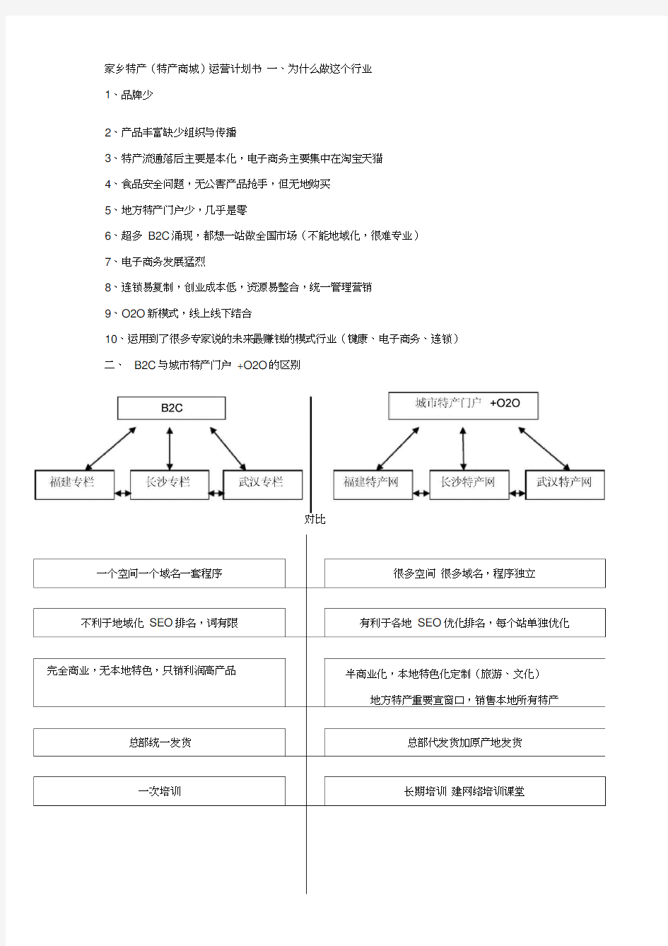 土特产(特产商城)电子商务运营推广营销方案