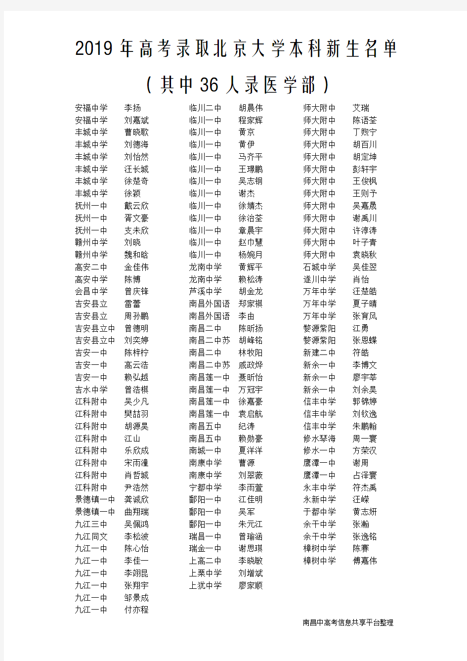 2019年江西高考录取北京大学本科新生名单