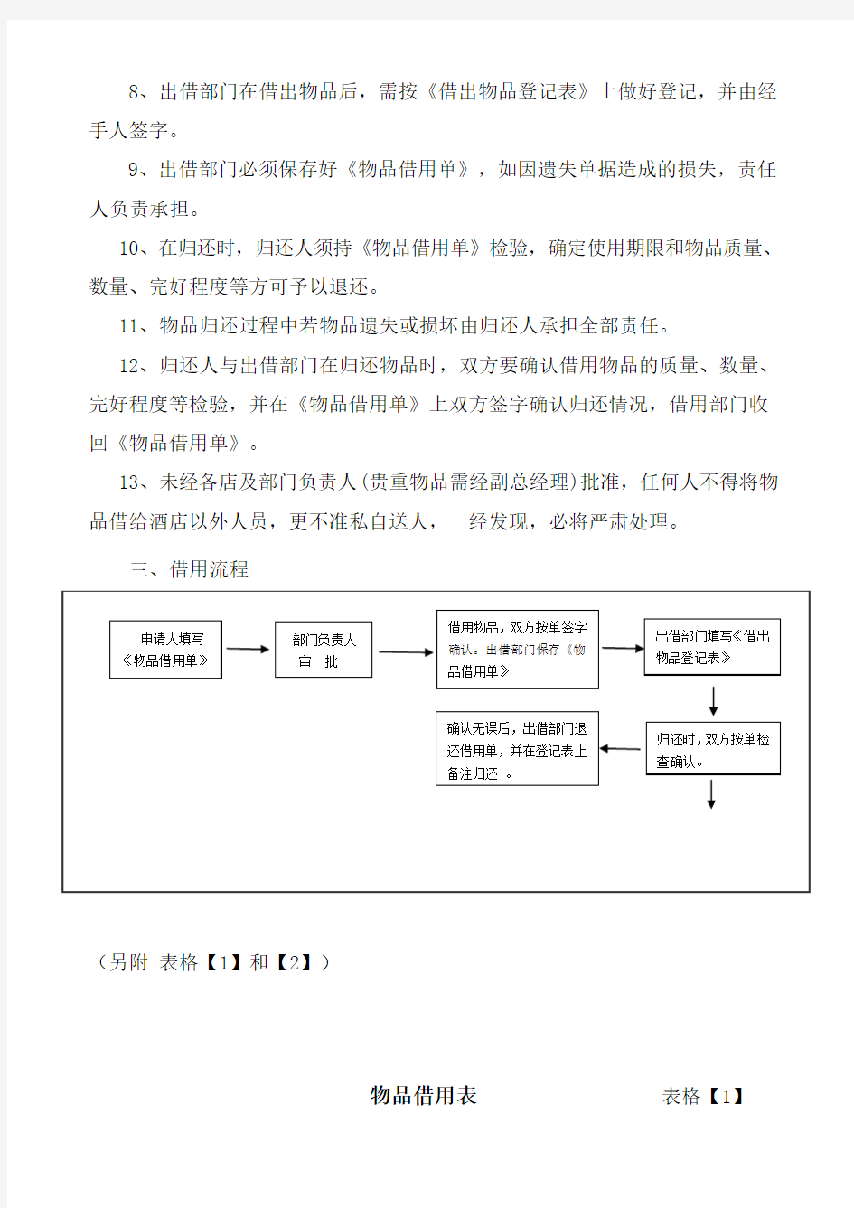 物品领用、借用管理规定