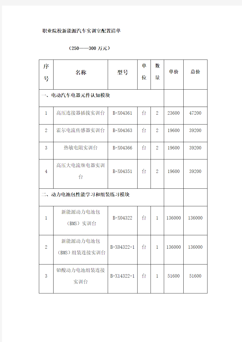 职业院校新能源汽车实训室配置清单