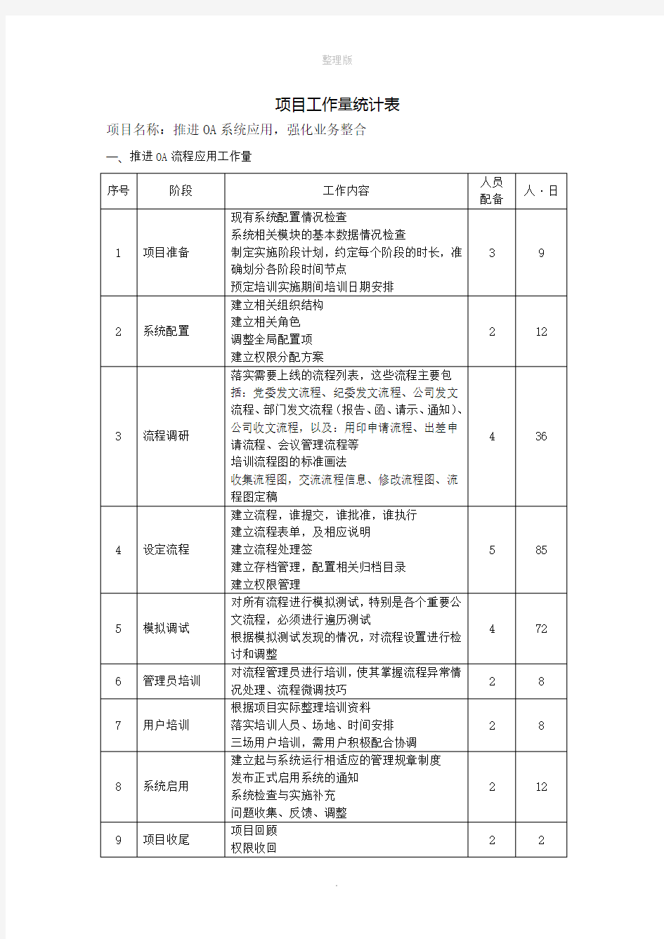 软件开发实施项目工作量评估明细表