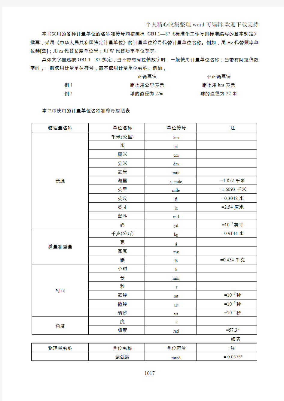 计量单位名称和符号对照表