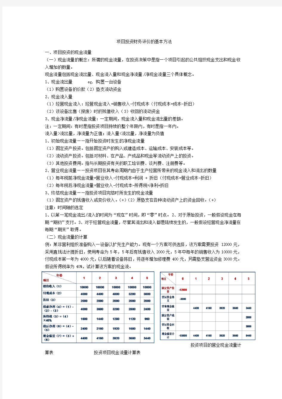 项目投资财务评价的基本方法