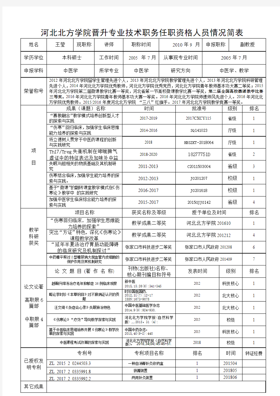 河北北方学院晋升专业技术职务任职资格人员情况简表