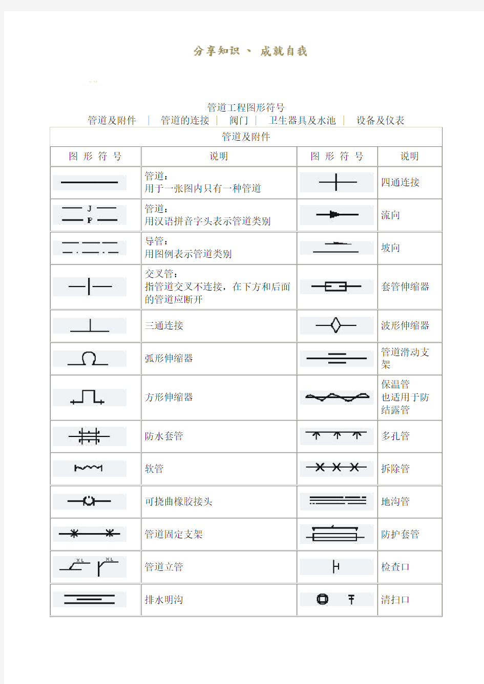 管道图形符号