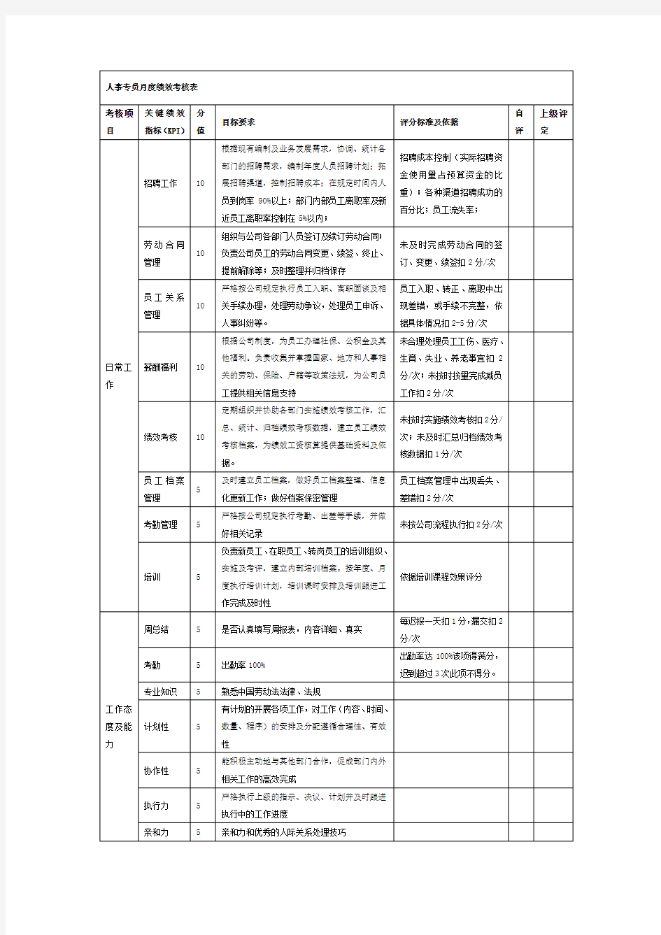 人事专员度绩效考核表