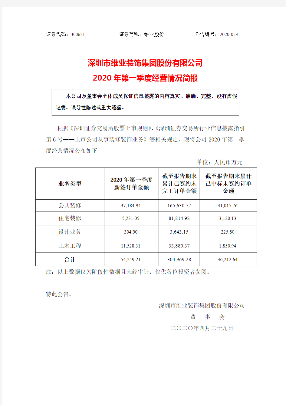 维业股份：2020年第一季度经营情况简报