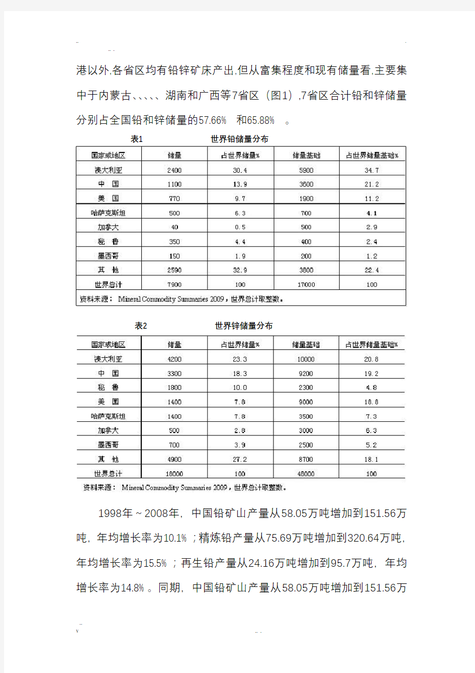 内蒙古铅锌矿分布