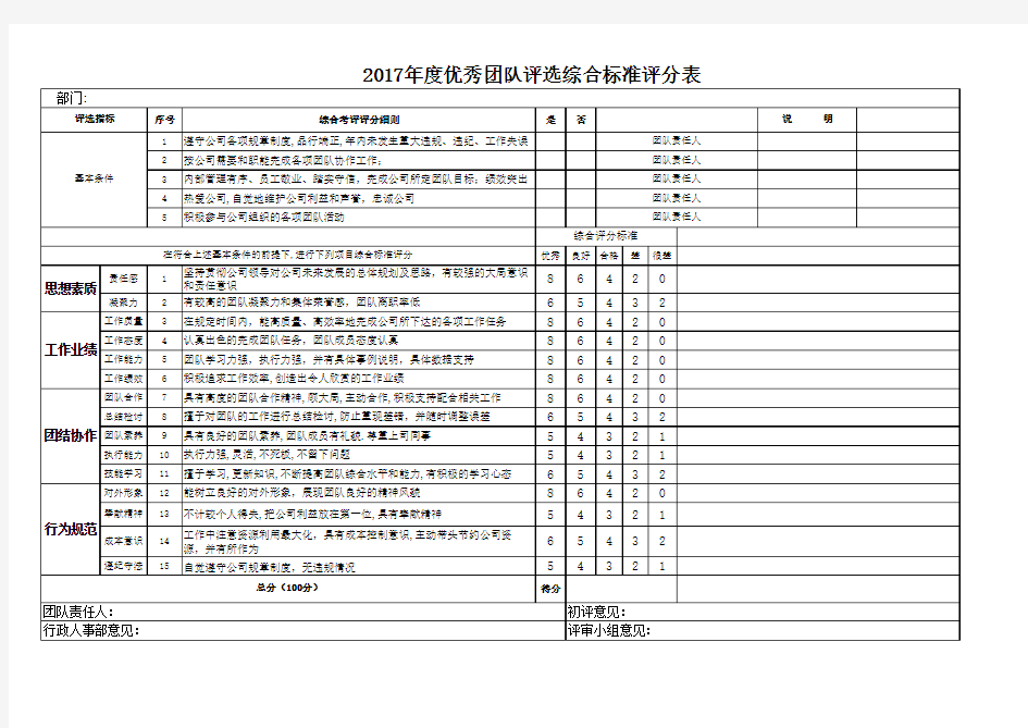 公司优秀团队评定标准 具体评分表