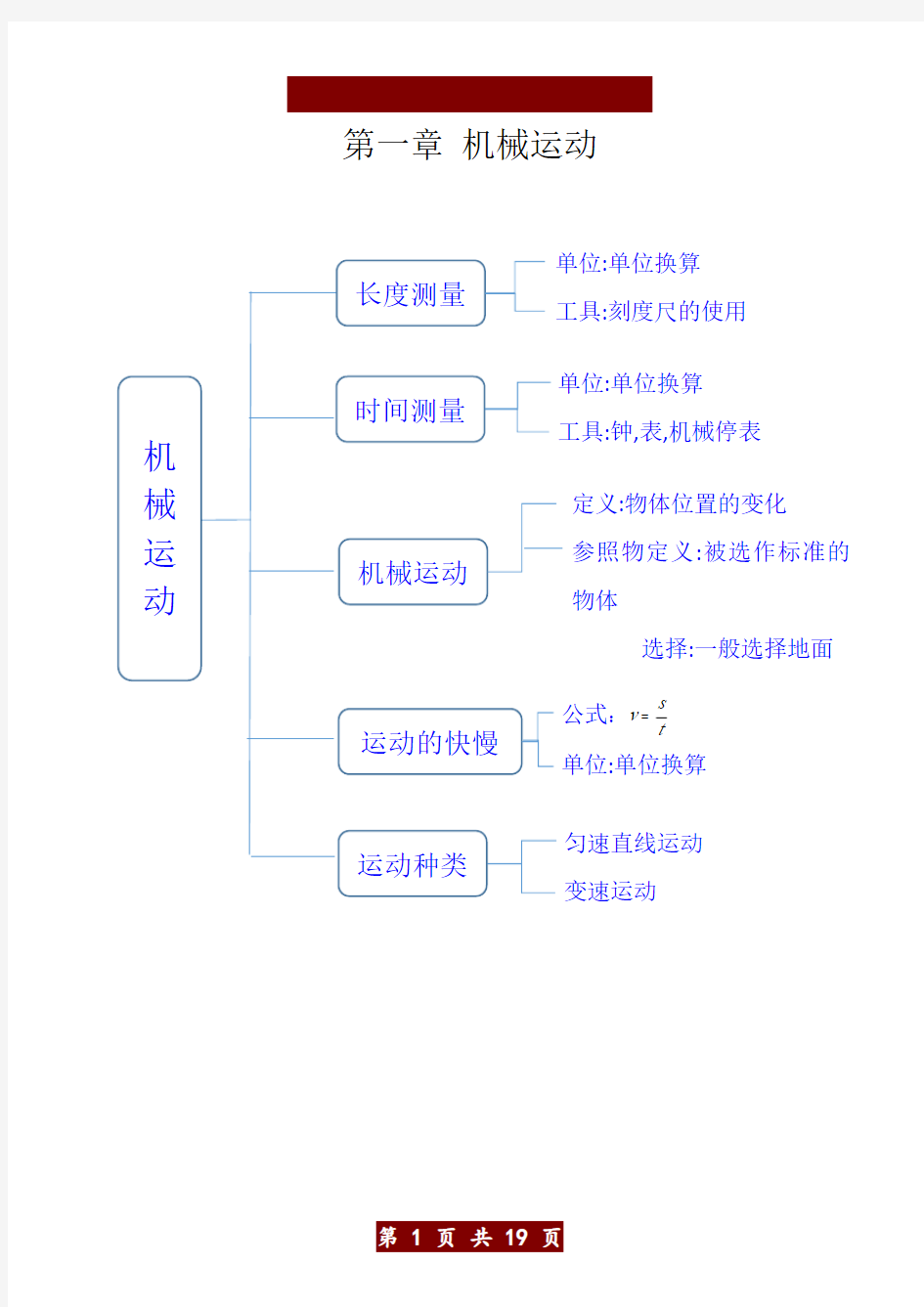 八年级物理全册思维导图