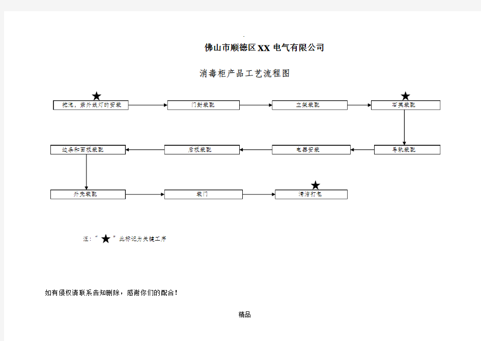 消毒柜产品工艺流程图