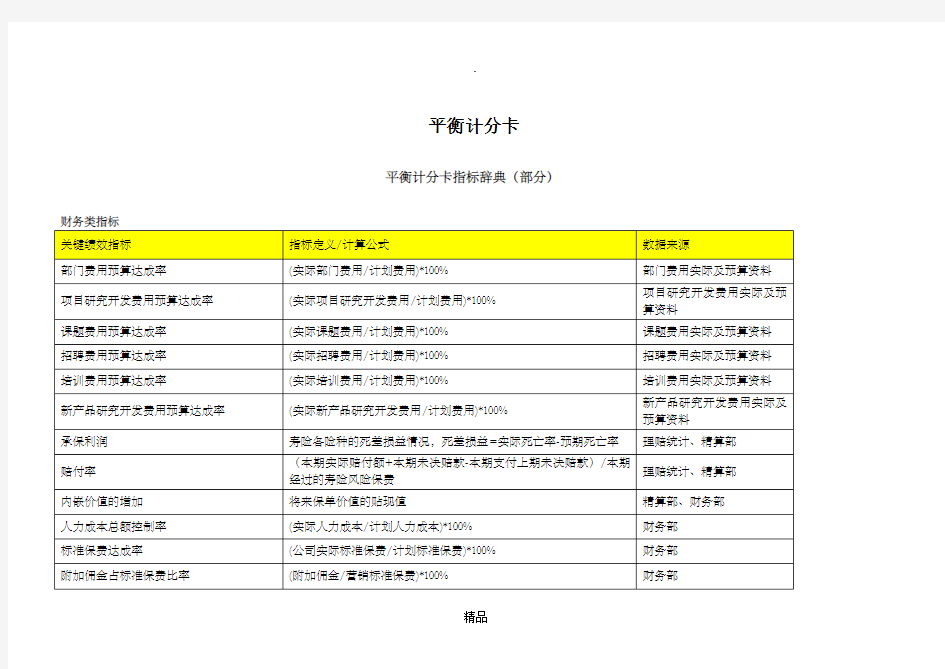 平衡计分卡四类指标库