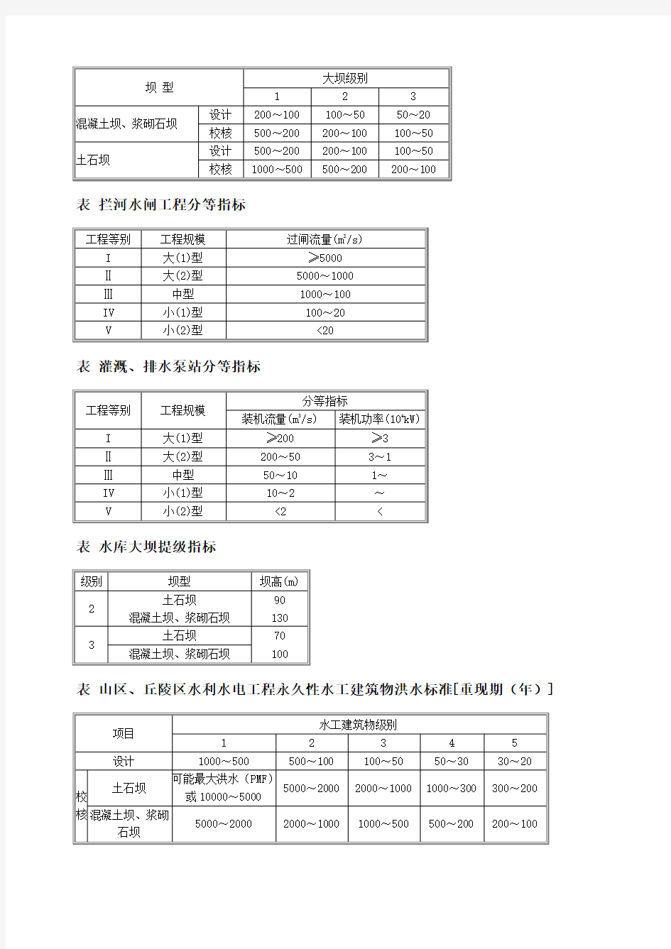 水利水电工程规模等级划分