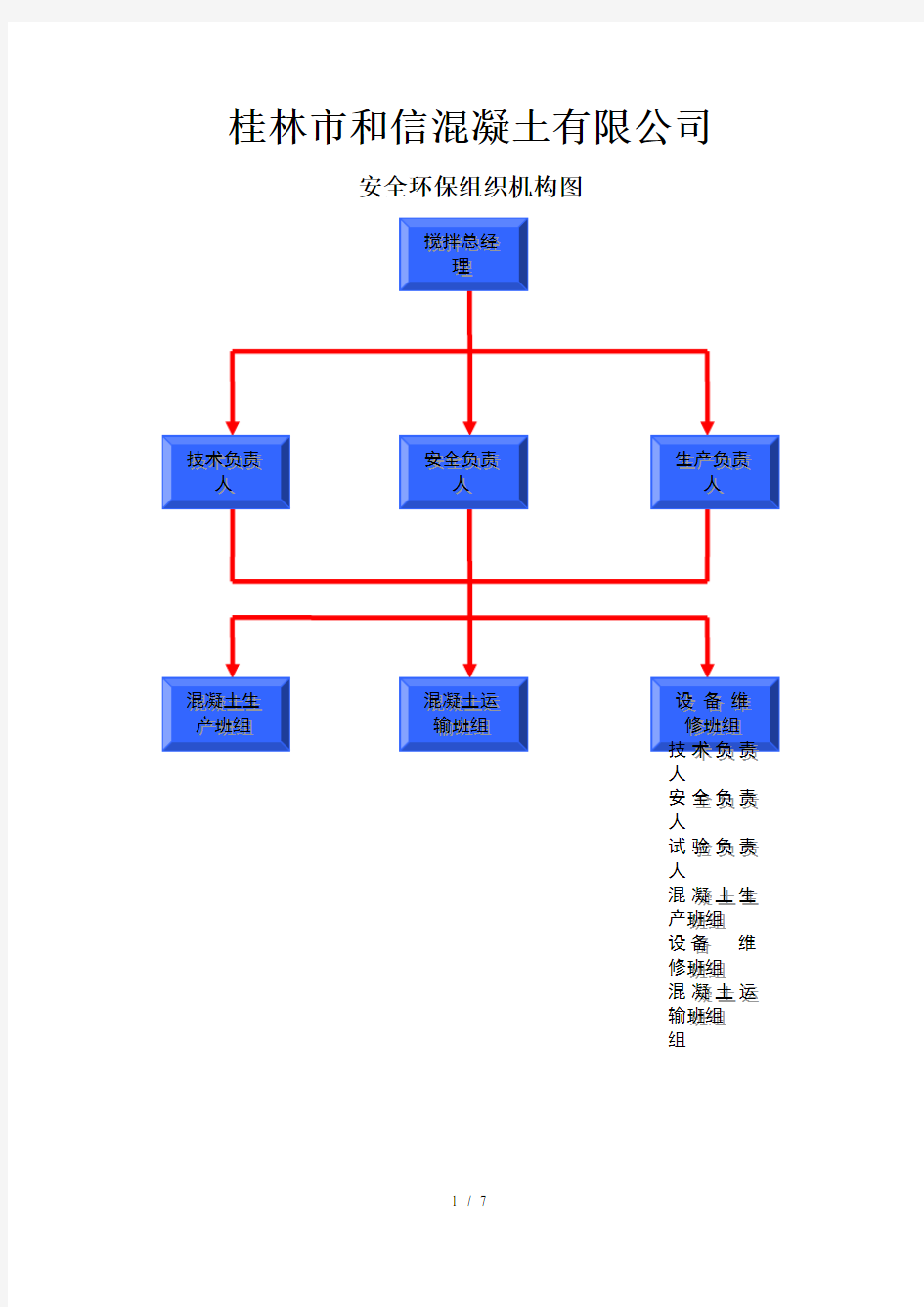 搅拌站站安全环保组织机构图