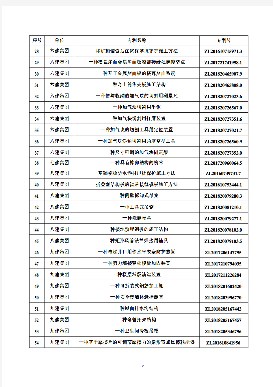 2018年陕西建工集团有限公司专利清单
