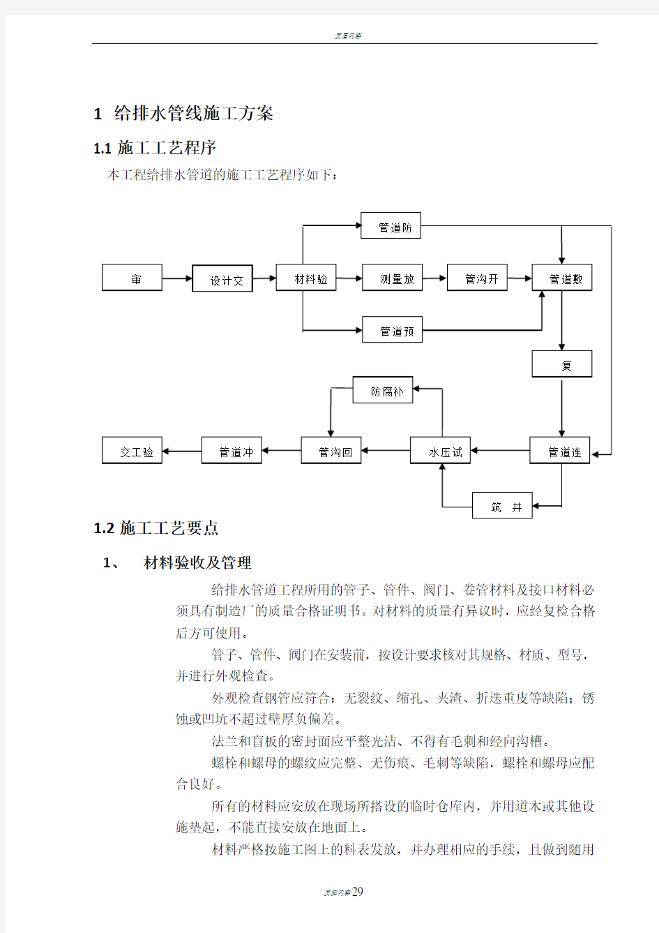 给水消防管道施工方案