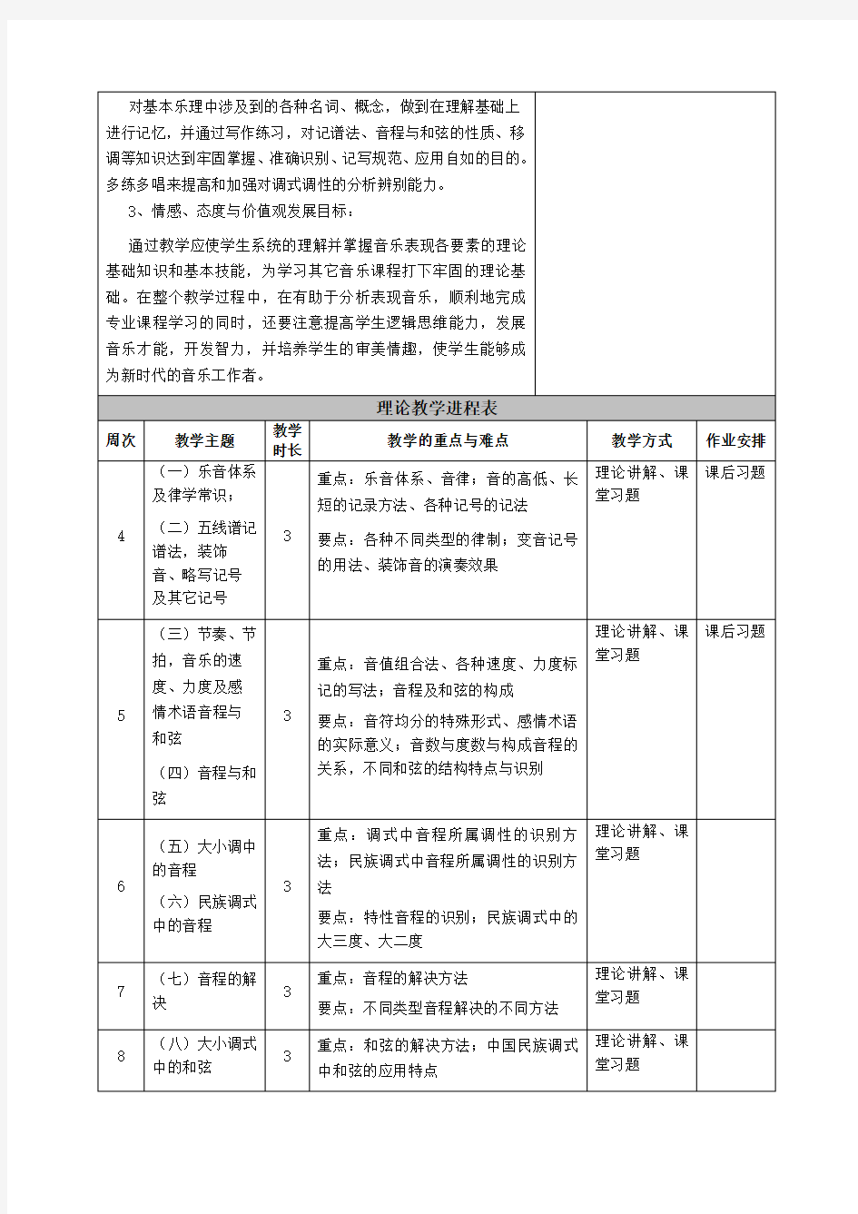 基本乐理课程教学大纲