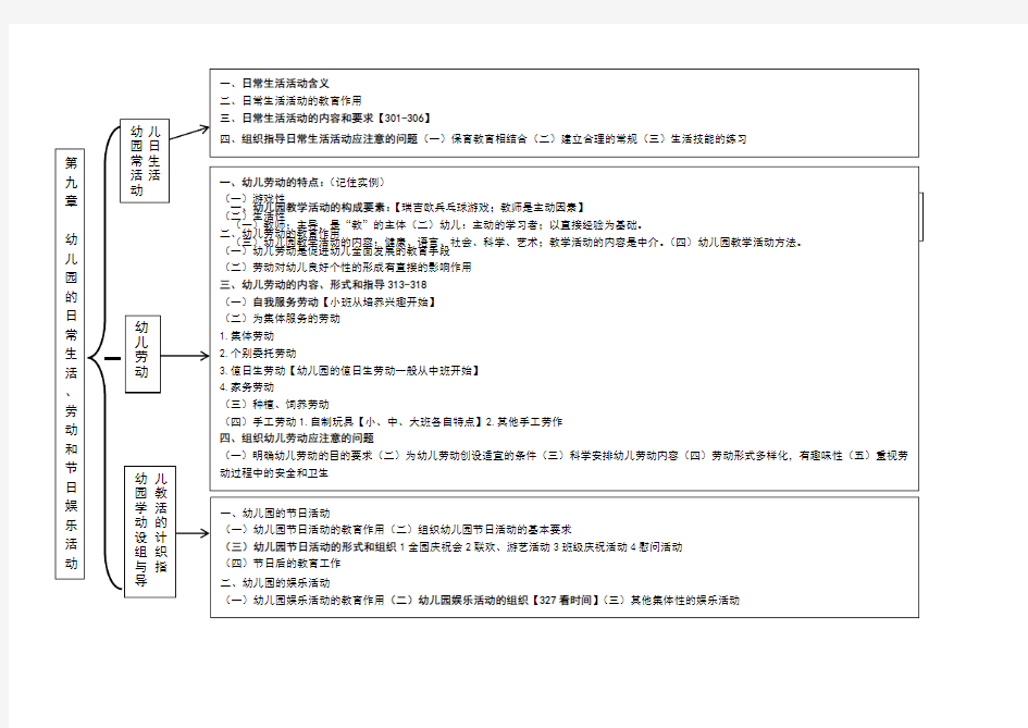 幼儿教育学第九章结构图