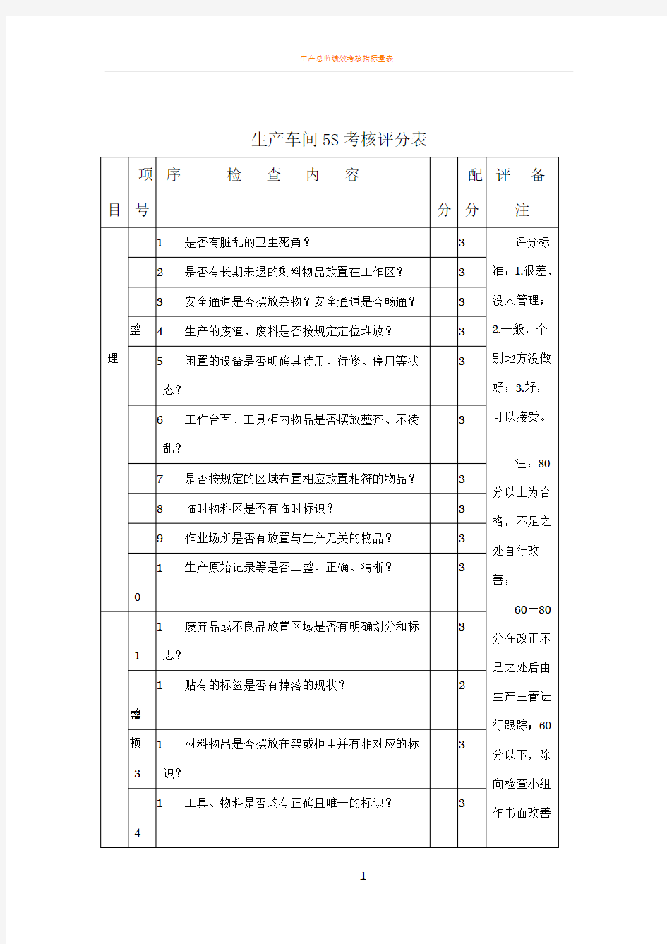 生产车间5S考核评分表