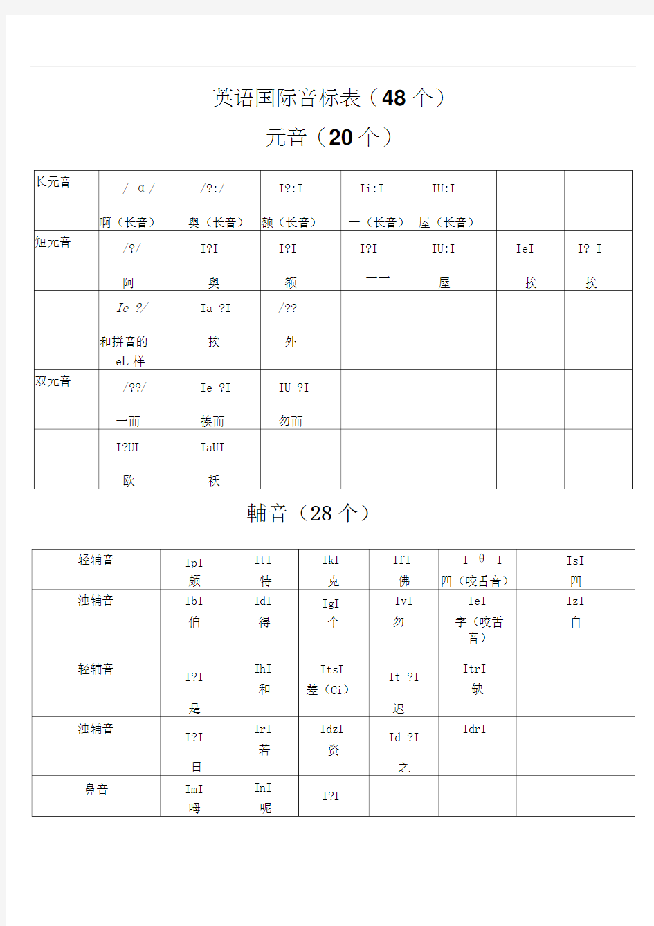 英语音标表及字母组合对照表