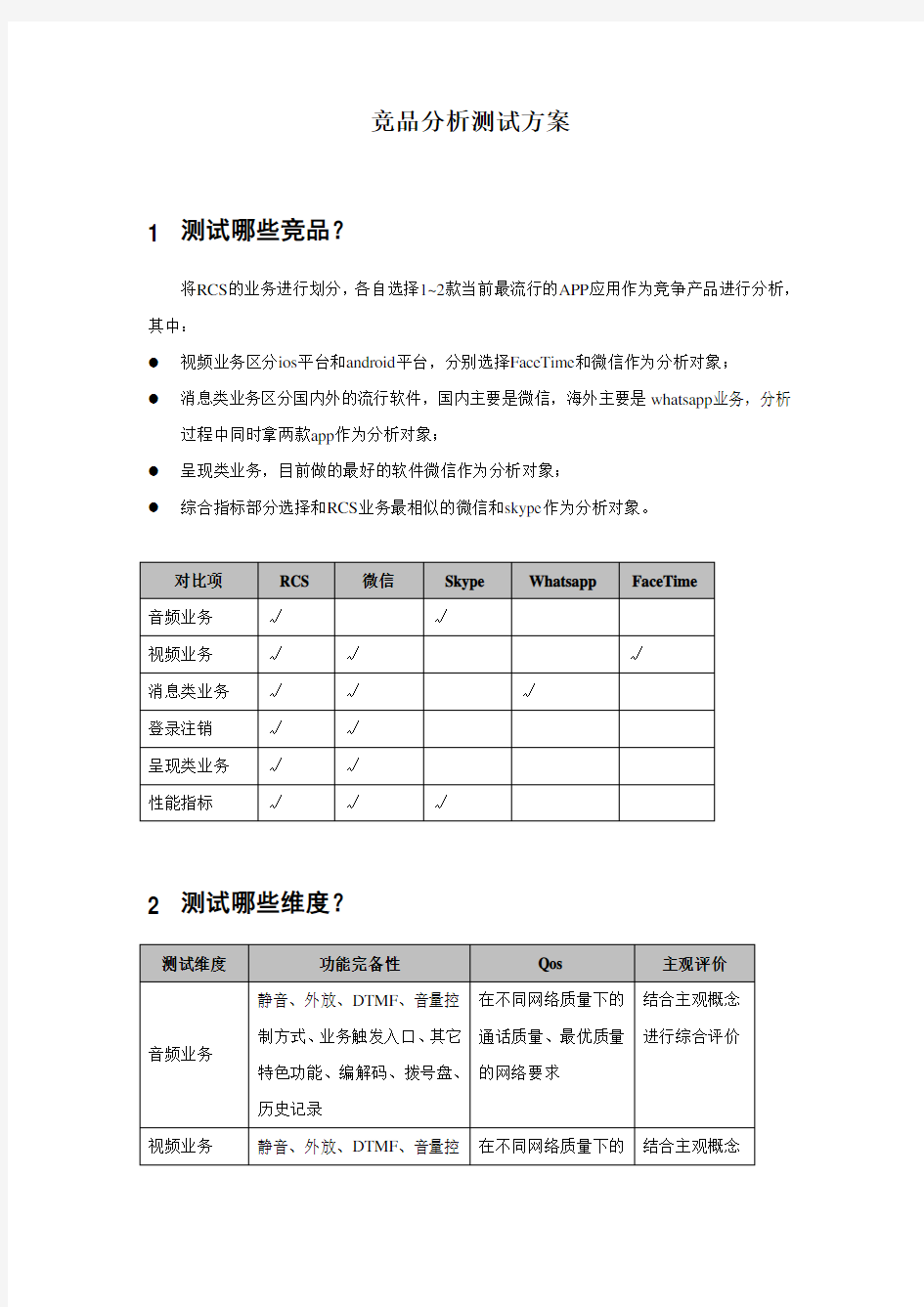 竞品分析测试方案