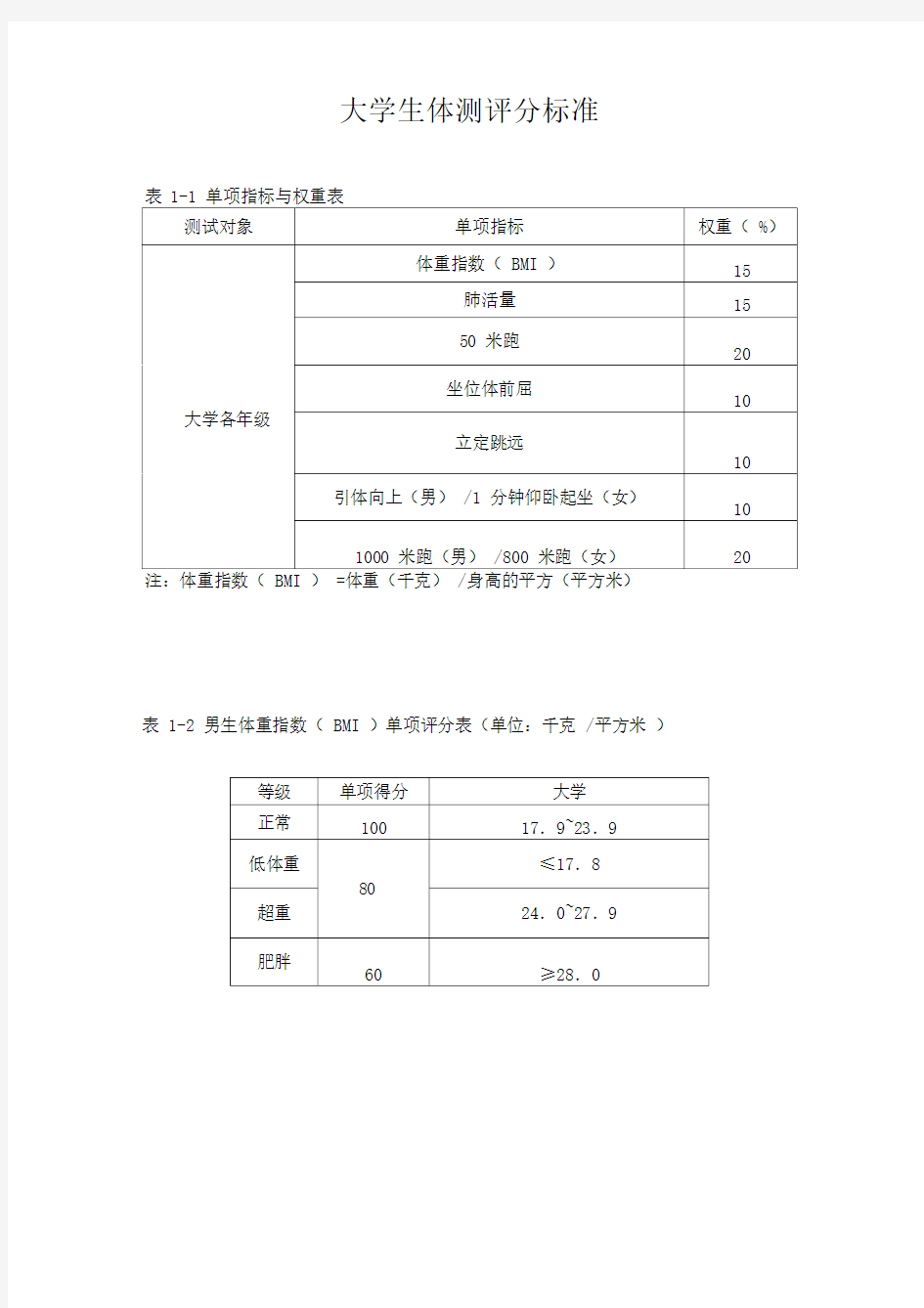 大学生体测分标准