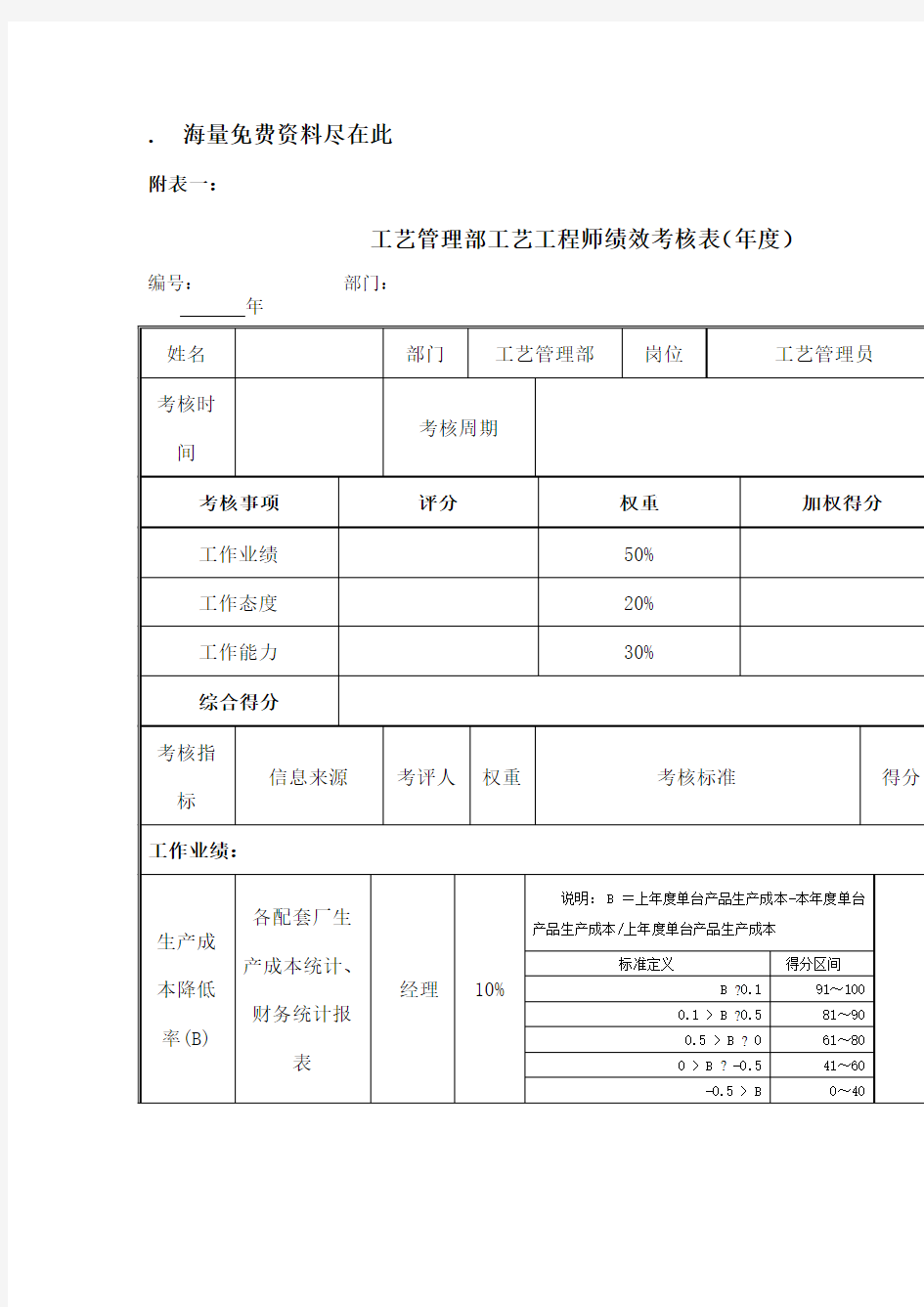 工艺管理部工艺工程师绩效考核表