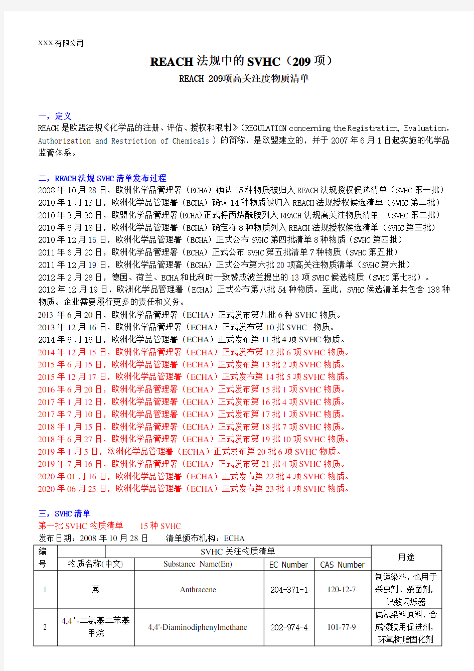 2020年最新209项REACH(SVHC)清单-欧盟(中文)