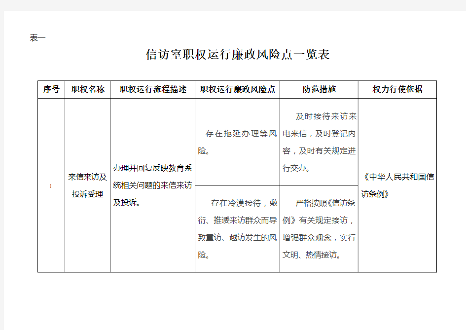 信访室廉政风险点排查及防范措施材料