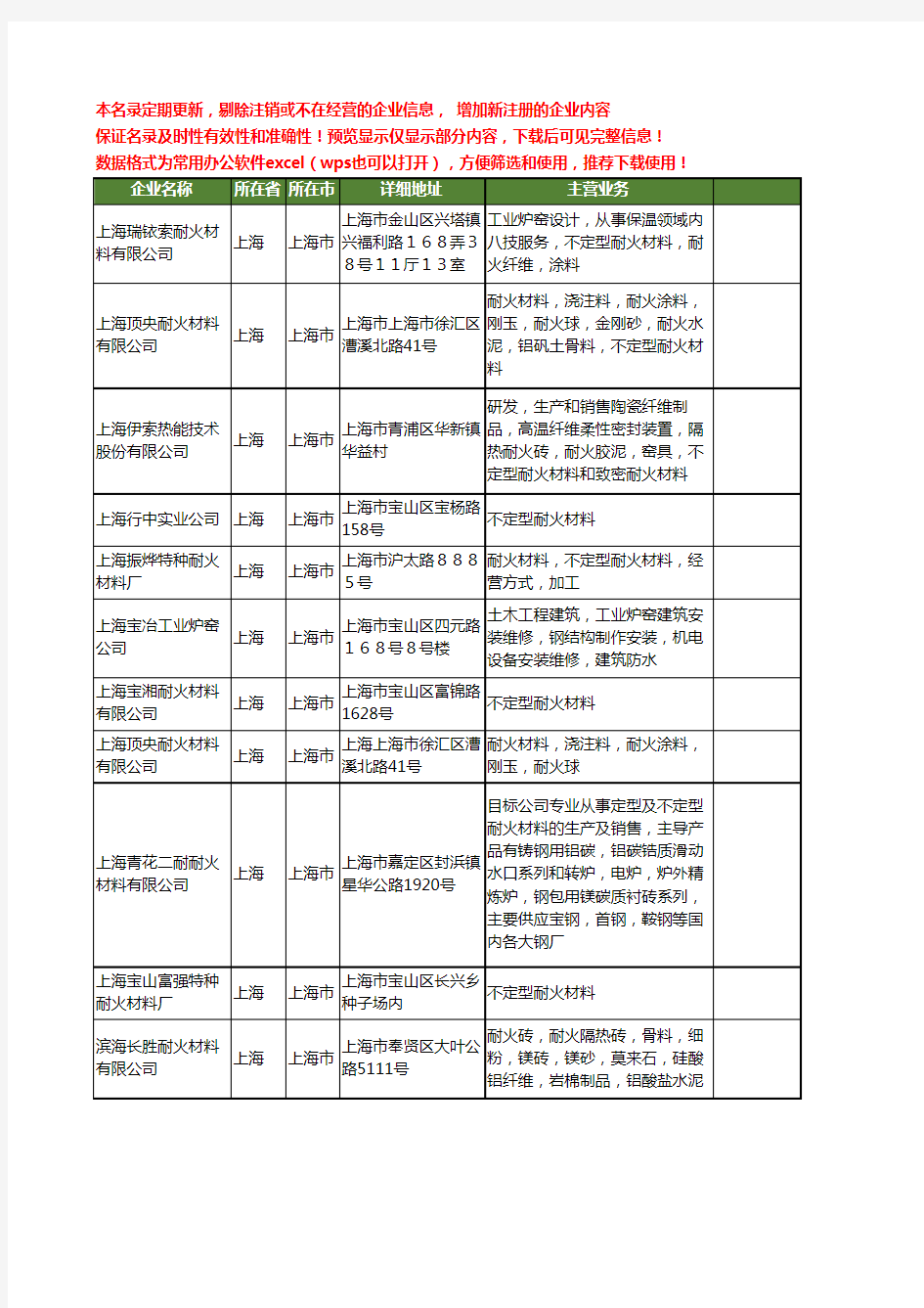 新版上海市不定型耐火材料工商企业公司商家名录名单大全11家