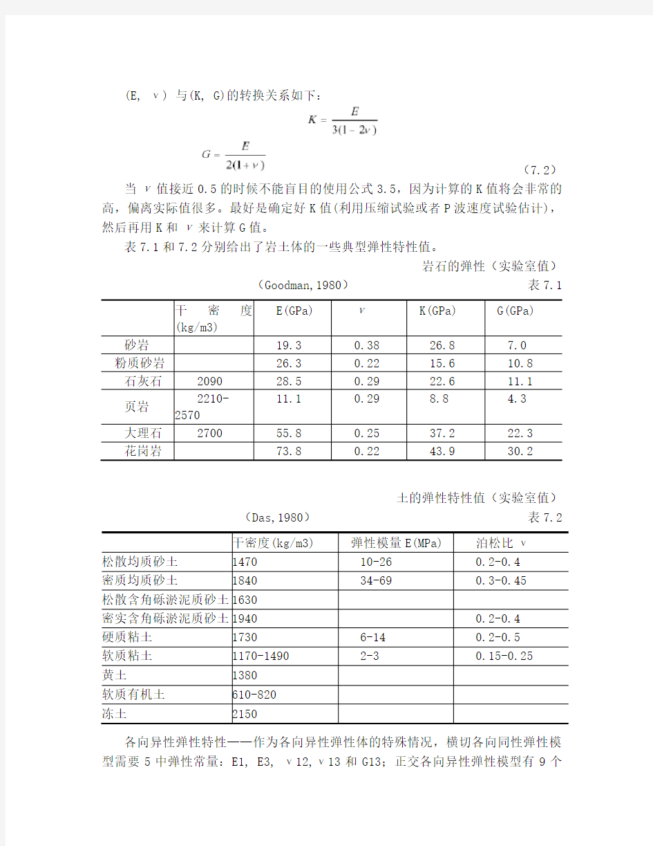 常用的岩土和岩石物理力学参数